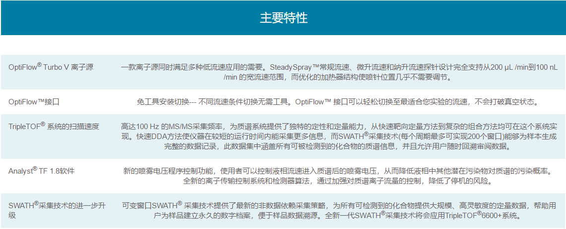 TripleTOF 6600 PLUS 2.png